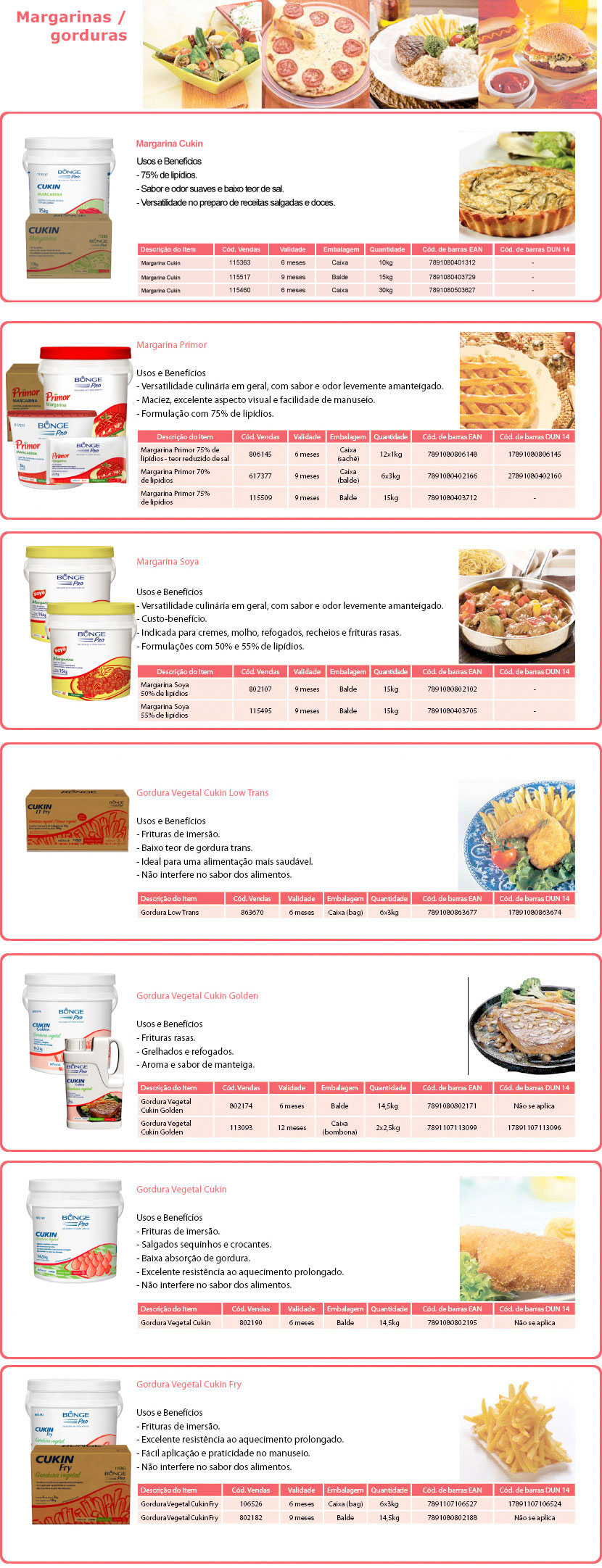 refeicao margarina cuk